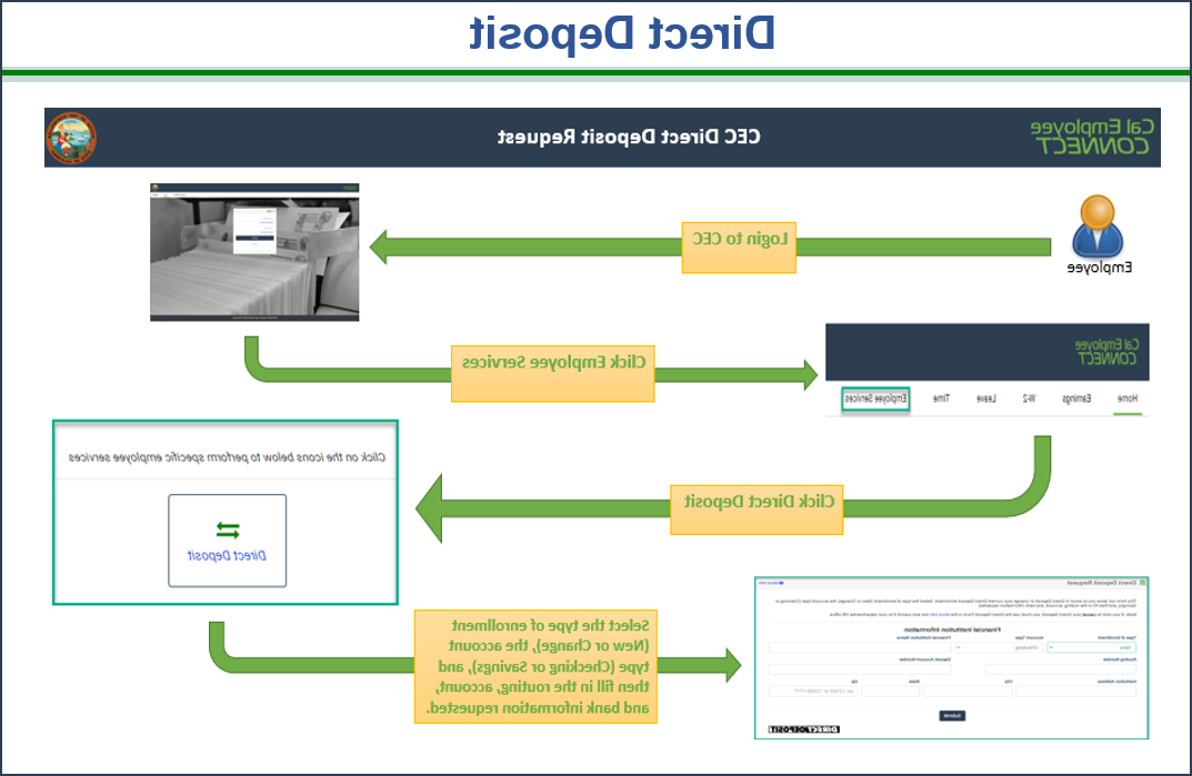 Cal Employee Connect CEC Direct Deposit Request